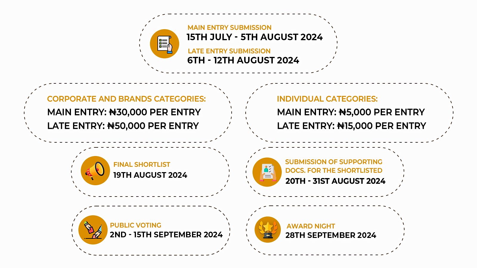 LOMA-24 Event-Timeline