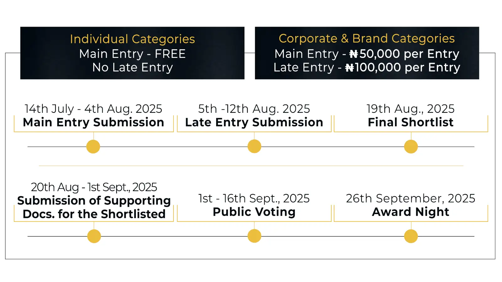 LOMA 2025 TIMELINE